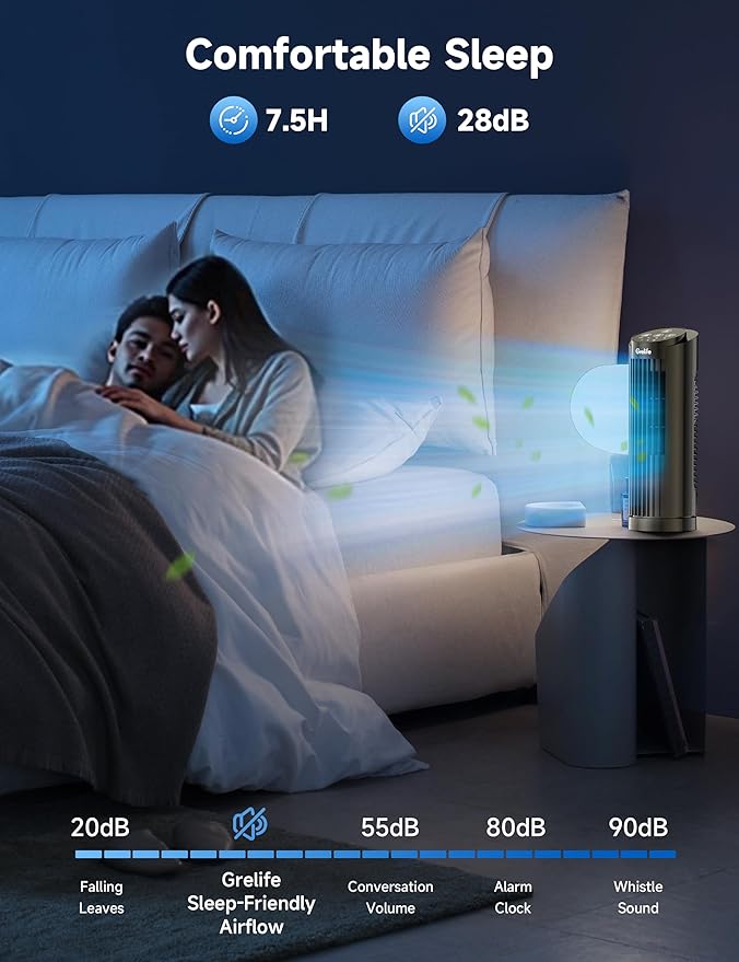 Grelife Tower Fan, 28dB Quiet Operation, 90° Wide Oscillation, 3 Speeds - Image 6