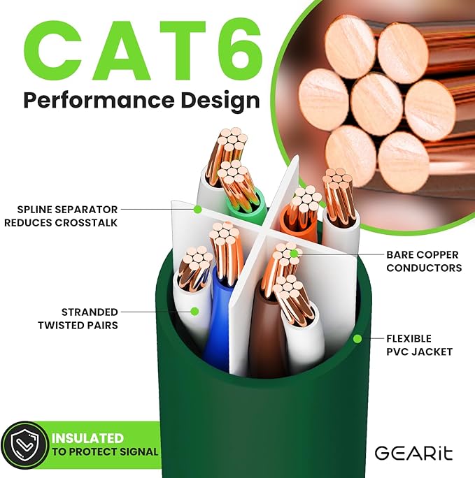 GearIT Cat 6 Ethernet Cable Cat6 Network Patch, Snagless Cord, Internet - Image 3