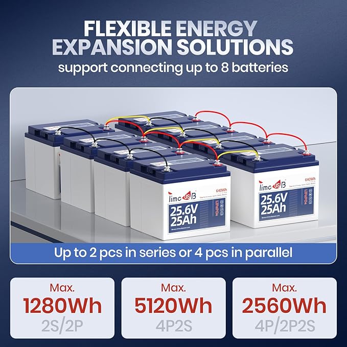 24V 25Ah LiFePO4 Battery, 2C High Discharge Rate Built-in 50A BMS 640Wh Lithium - Image 8
