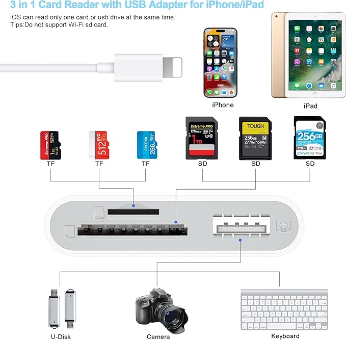 SD Card Reader for iPhone, Memory Card Reader - Image 2