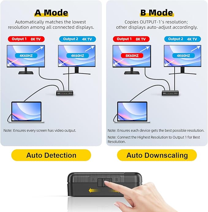 8K HDMI Splitter 1 in 4 Out, 1x4 Duplicate/Mirror Screens, HDMI 2.1, Auto - Image 4