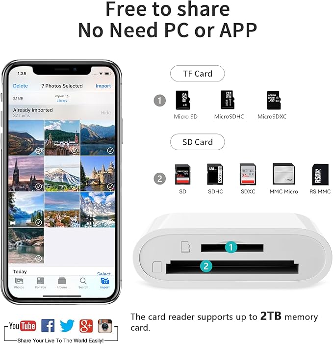 SD Card Reader for iPhone iPad Camera, Dual Card Slot Memory Card Reader - Image 2