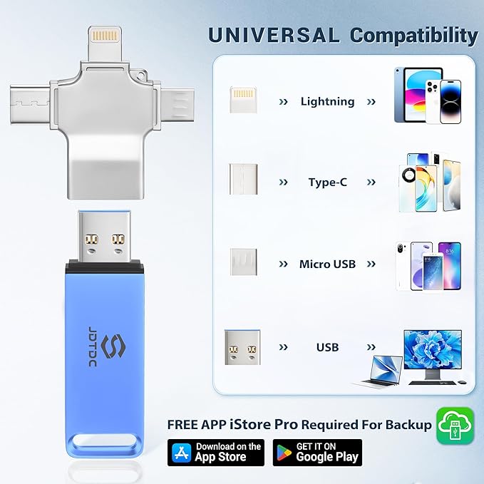 Secure Auto Backup Photo Stick 256GB | Fully Automatic Backup - Image 2