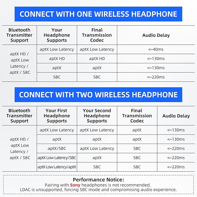 Smof USB Bluetooth Audio Adapter - Image 8