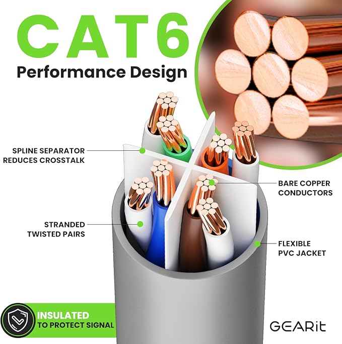 GearIT Cat 6 Ethernet Cable Cat6 Network Patch, Snagless Cord, Internet - Image 3