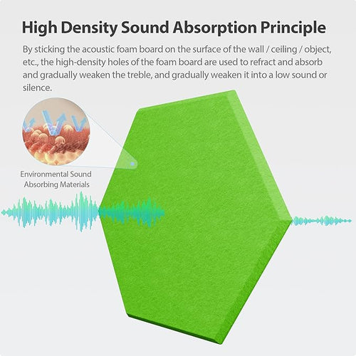 12 Pack Acoustic Panels Self Adhesive Sound Proof Foam, High Density Sound - Image 2