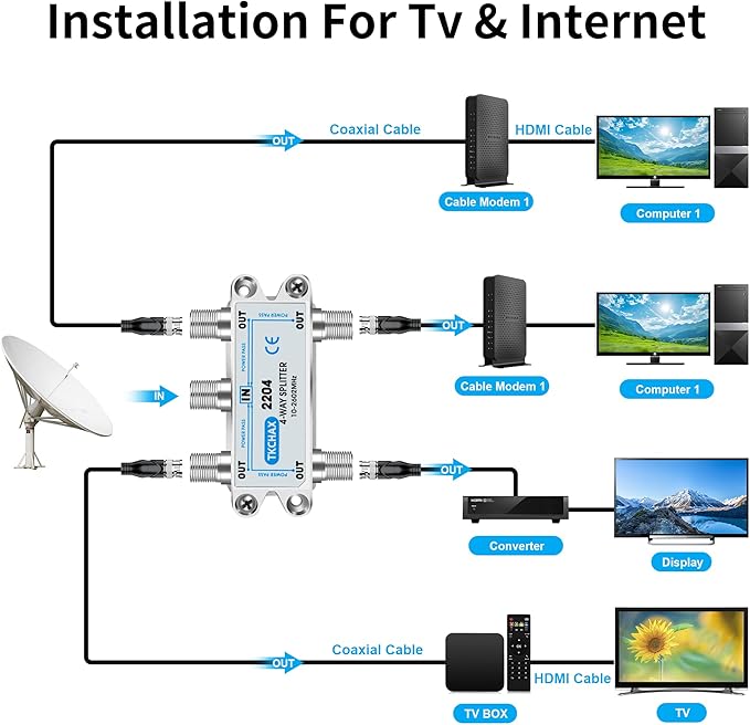 4 Way Coaxial Cable Splitter, Support 10-2602MHz, RG6 Compatible, Nickel-Plated - Image 4
