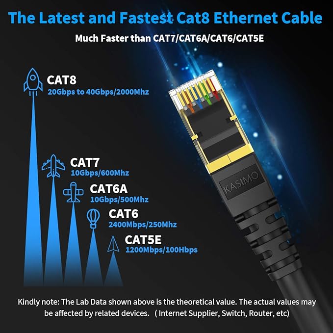 KASIMO CAT 8 Ethernet Cable 5 Feet, 10 Pack Black Shielded SFTP Internet - Image 2