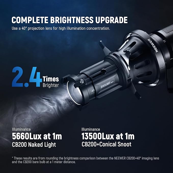 NEEWER Spotlight Snoot with 40° Projection Lens, Adjustable Focus, 16 Metal - Image 2