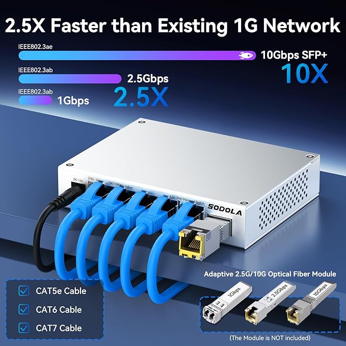 SODOLA 5 Port 2.5Gb Switch Managed, 5X 2.5G Base-T Ports, 1x 10G SFP+, Aluminum - Image 3