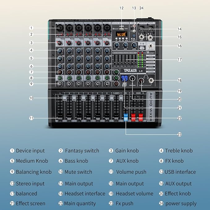 Audio Mixer, TKLBLS Professional 8 Channel DJ Mixer Board - Image 7