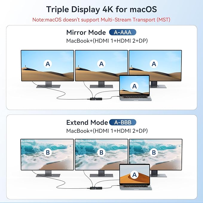 USB C Hub USB C Docking Station Dual Monitor14-IN-1 Triple Display Multiport - Image 5