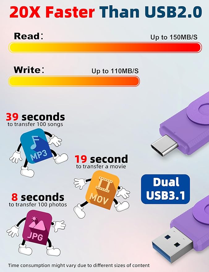 MOSDART 128GB Dual USB C Flash Drive, Speed Up to 150MB/S Type C 3.1 Thumb Drive - Image 5