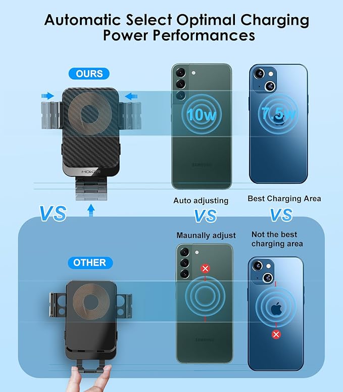 Wireless Car Charger, MOKPR 15W Fast Charging Auto-Clamping Car Charger Phone - Image 4