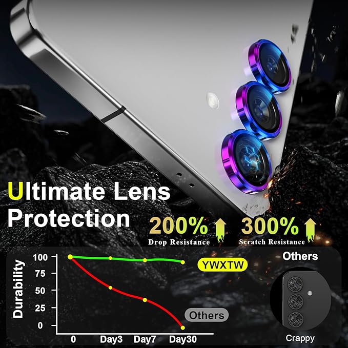 YWXTW Camera Lens Protector for Samsung Galaxy S25 Accessories 9H Tempered - Image 3