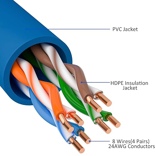 Cat5e Ethernet Cable 25 FT, Cat 5e Internet Cable, Standard RJ45 Connector - Image 3