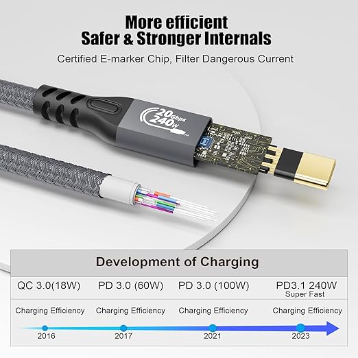 CABLEDECONN USB C 3.2 Gen-2 Extension Cable 0.5M 1.6FT Thunderbolt 3 240W Fast - Image 3
