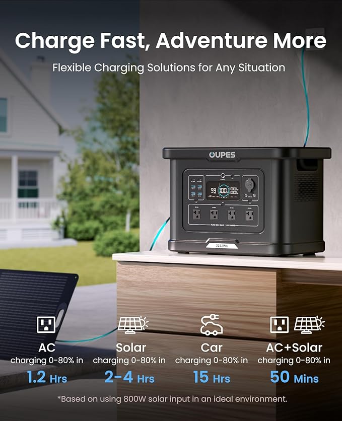 OUPES Exodus 2400 Portable Power Station - 2400W AC Output - Image 5