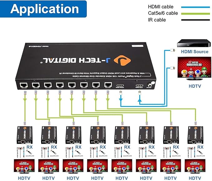J-Tech Digital JTDHDEX1x8 ProAV Premium Quality 1X8 HDMI Extender/HDMI - Image 6