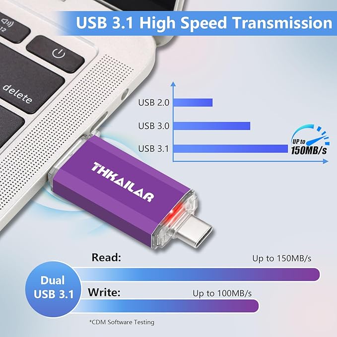Thkailar 128GB USB C Flash Drive 3.1, USB C Thumb Drive 3.0 Up to 150MB/s Read - Image 5