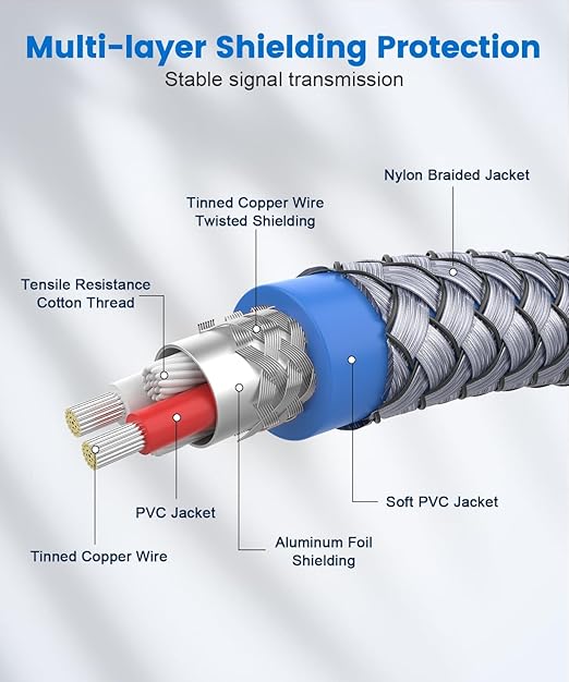 1/4" Splitter Cable 2 Feet/60CM, Microphone Splitter 1 Female to 2 Male TRS 1/4 - Image 3