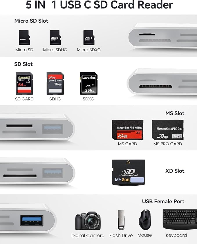 USB C SD Card Reader, USB-C to SD MicroSD XD Picture MS Memory Stick Cards - Image 3