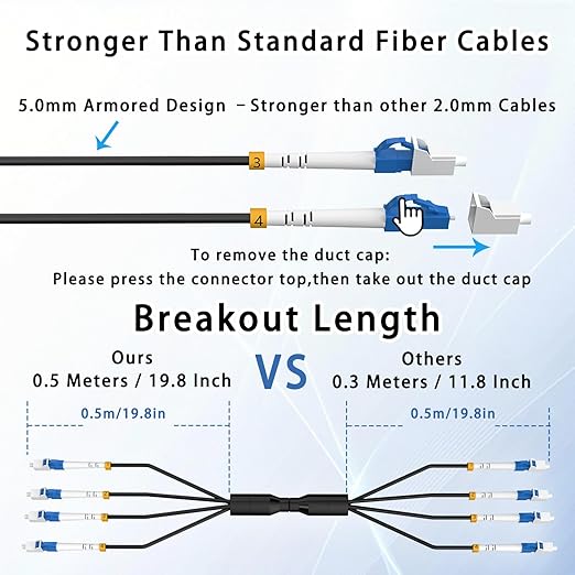 75M/246FT Outdoor Armored LC to LC Fiber Optic Cable, 4 Core OS2 Single Mode - Image 7