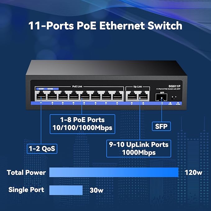 11-Port PoE Gigabit Switch, 8 PoE+ Port, 2 Gigabit Uplink, 1 SFP Port, 120W AI - Image 3