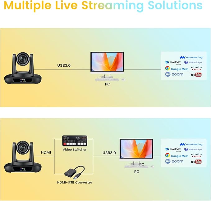 12X Optical Zoom Conference Room Camera USB3.0 HDMI PTZ Camera 1080P 60FPS - Image 7