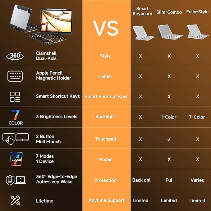 Transparent Case with Keyboard for iPad 9th 10.2 Inch, with 7-Color Backlit - Image 3