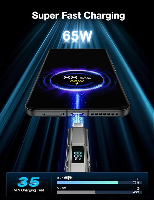 4 in 1 USB C Cable with Wattage Display, 65W Flat Nylon Braided Multi Charge - Image 4