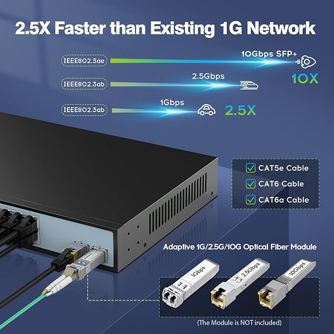 SODOLA 24 Port 2.5G Smart Web Managed Switch, 24 x 2.5G Base-T Ports, 2 x 10G - Image 4