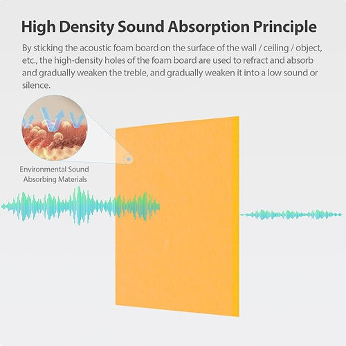 12 Pack Acoustic Panels Self Adhesive Sound Proof Foam, High Density Sound - Image 2