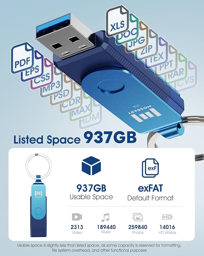 MOSDART 1TB Dual USB C Flash Drive, Speed Up to 150MB/S Type C 3.1 Thumb Drive - Image 7
