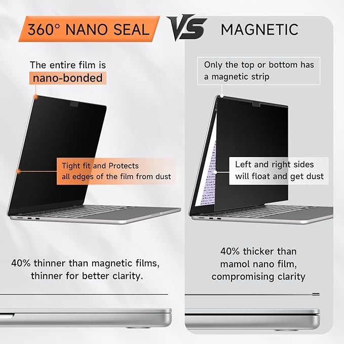 Privacy Screen for MacBook Pro 14 Inch, Matte Anti Glare Blue Light Filter - Image 3