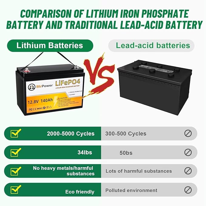 12V Lithium Battery-140ah Lithium Iron Phosphate LiFePO4 Deep Cycle Battery - Image 3