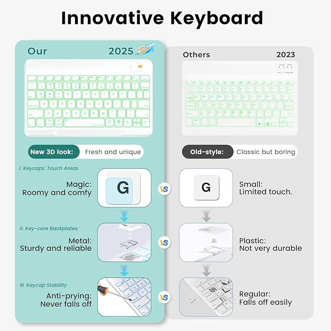 OYEEICE Keyboard Case for iPad Pro 12.9 inch & New Air 13 inch M2, 7 Color - Image 3