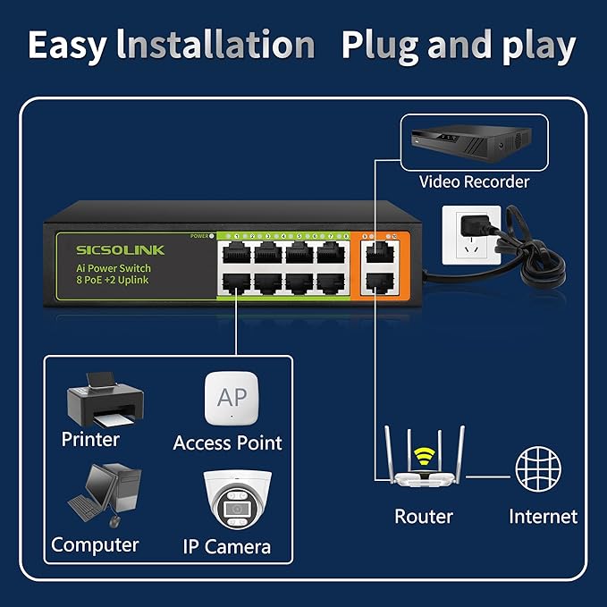 8 Ports PoE+ Ethernet Switch 2 Uplink 802.3af/at 120W Total Power 100Mbps - Image 6