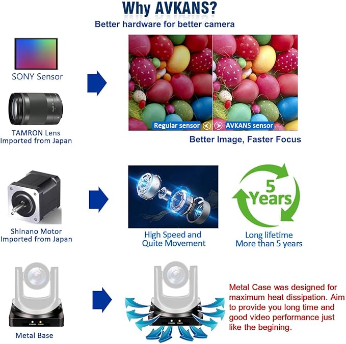 AVKANS 30X NDI PTZ Camera Kits - Image 6