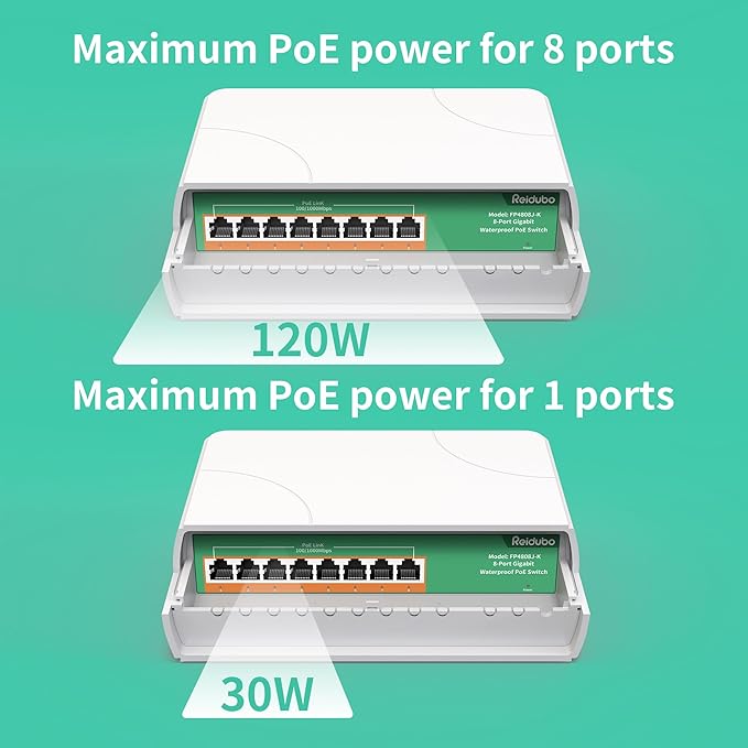 8 Port Gigabit PoE Switch Waterproof, 1000 Mbps 8 PoE+ Ports 120W, - Image 3