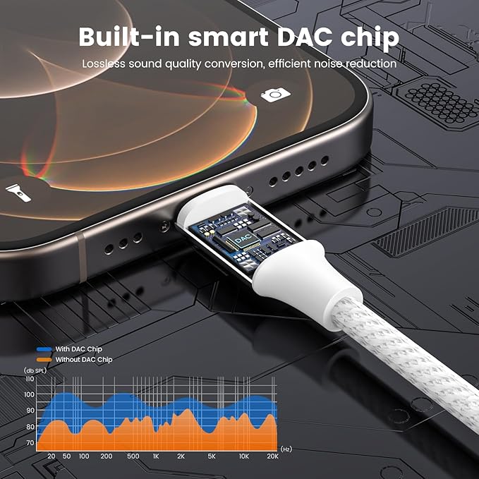 MOSWAG Type C to Dual 3.5mm Aux Headphone Jack Adapter, Type C to Dual 3.5mm - Image 5