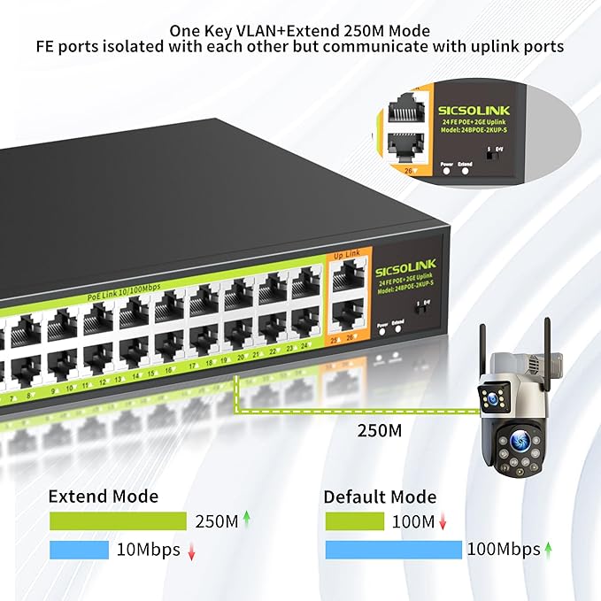 POE Switch with 24 Port POE + 2 Gigabit Uplink, 802.3af/at PoE+ 100Mbps - Image 4