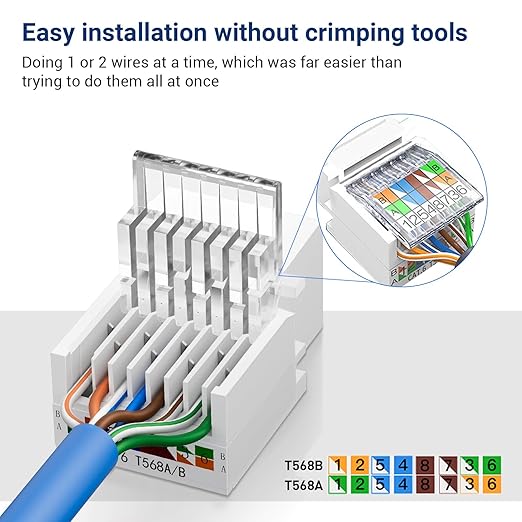 Cat6 RJ45 Keystone Jacks Toolless 12-Pack, Female RJ45 Connectors, Ethernet - Image 2
