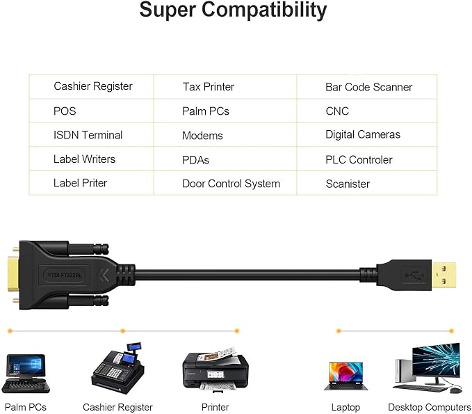 CableCreation USB to RS232 Serial Adapter, USB to RS232 Gold Plated DB9 Serial - Image 4