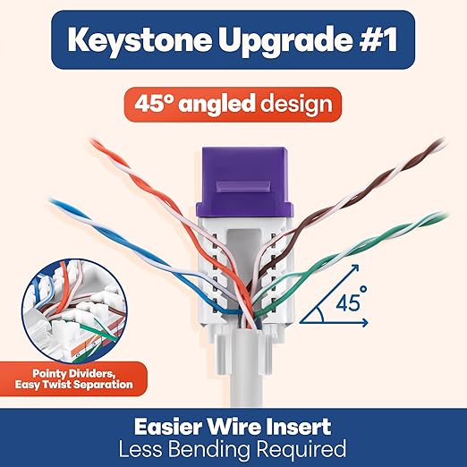 Everest 45° Angled RJ45 Cat6 Keystone Jacks 50-Pack in Purple - Image 3