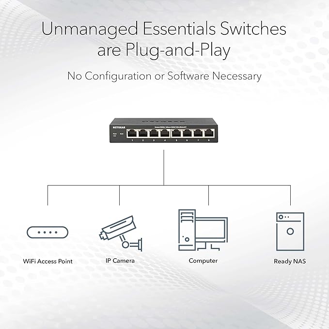 NETGEAR 5-Port Multi-Gigabit Ethernet Unmanaged Essentials Network Switch - - Image 3
