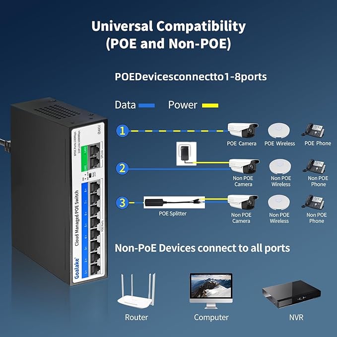 10-Port PoE Switch with Extend Function, Managed Ethernet Switch, Plug & Play - Image 8