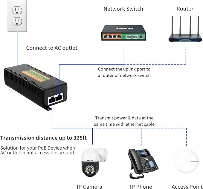 2.5Gb PoE Injector Adapter 60W, IEEE 802.3bt/at/af Compliant, Converts Non-PoE - Image 4