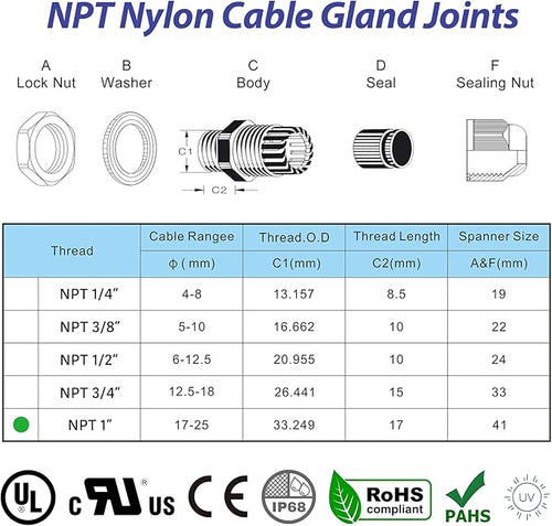 10 PCS 1" NPT Nylon Cable Gland Joints - Image 2