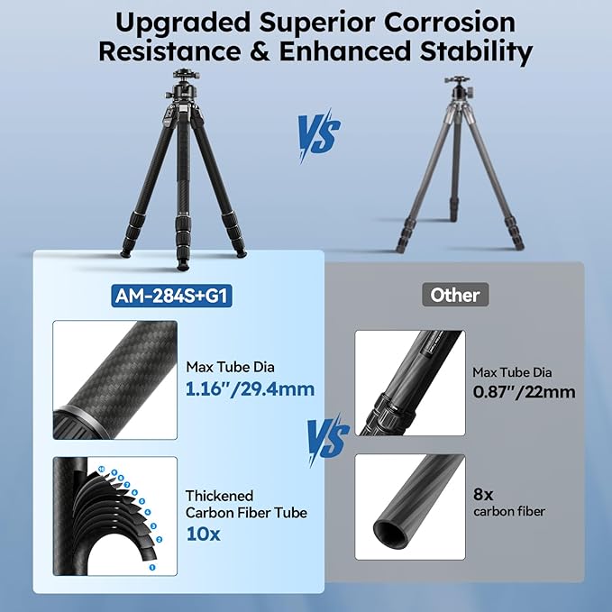 SIRUI Professional Travel Carbon Fiber Tripod 20kg/44lbs Load, Max Tube Dia - Image 6